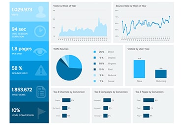 Data Analysis & Reporting